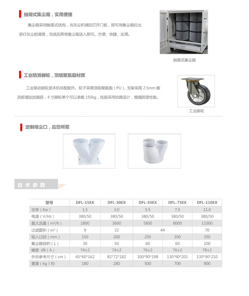 【2018年普華環保】DFL-EX防爆脈沖反吹工業集塵器-4.jpg