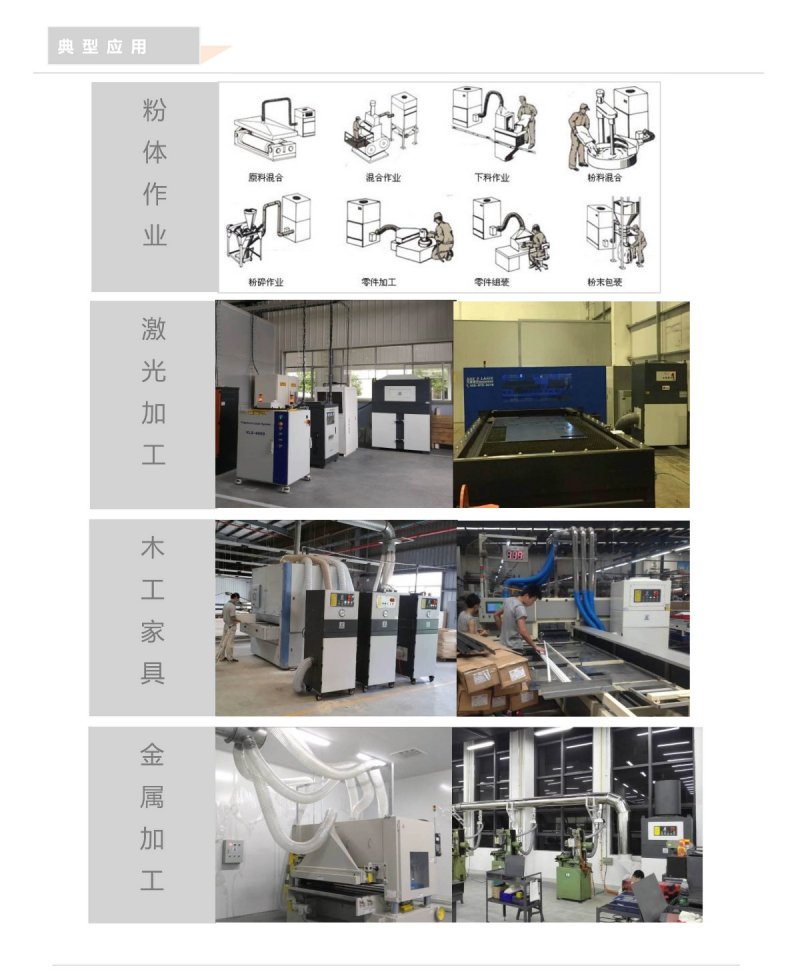 【2018年普華環保】DFL-EX防爆脈沖反吹工業集塵器-5.jpg