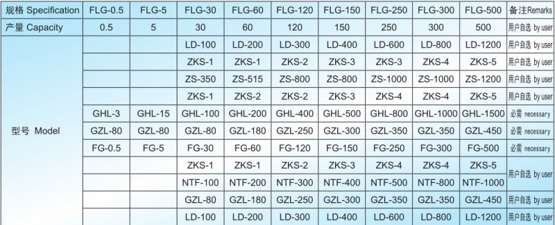 FLG封閉干燥制粒機組技術參數.png