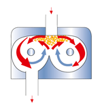 [Translate to Chinese:] Principle of operation Multiflux mixer