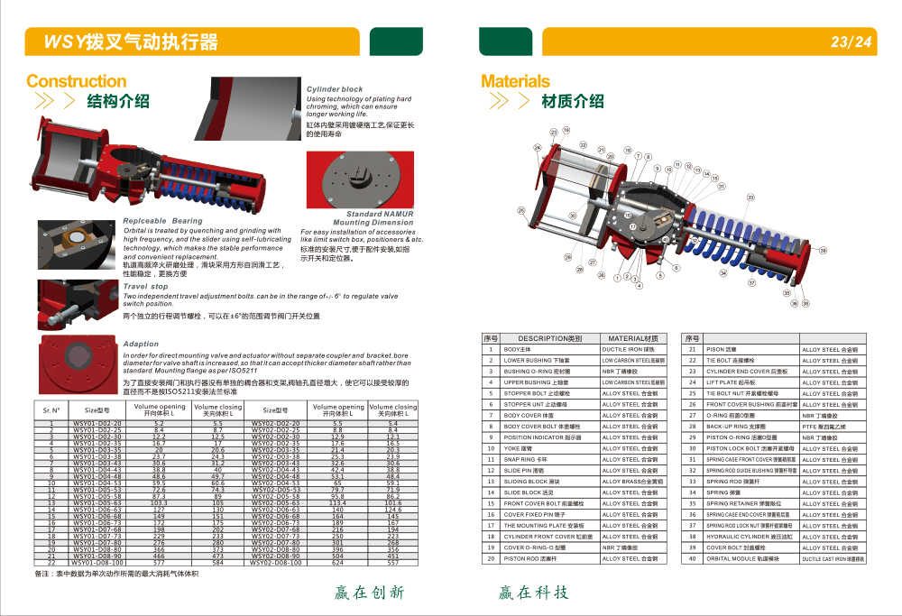 江蘇贏軒氣動執行器樣本-14.jpg