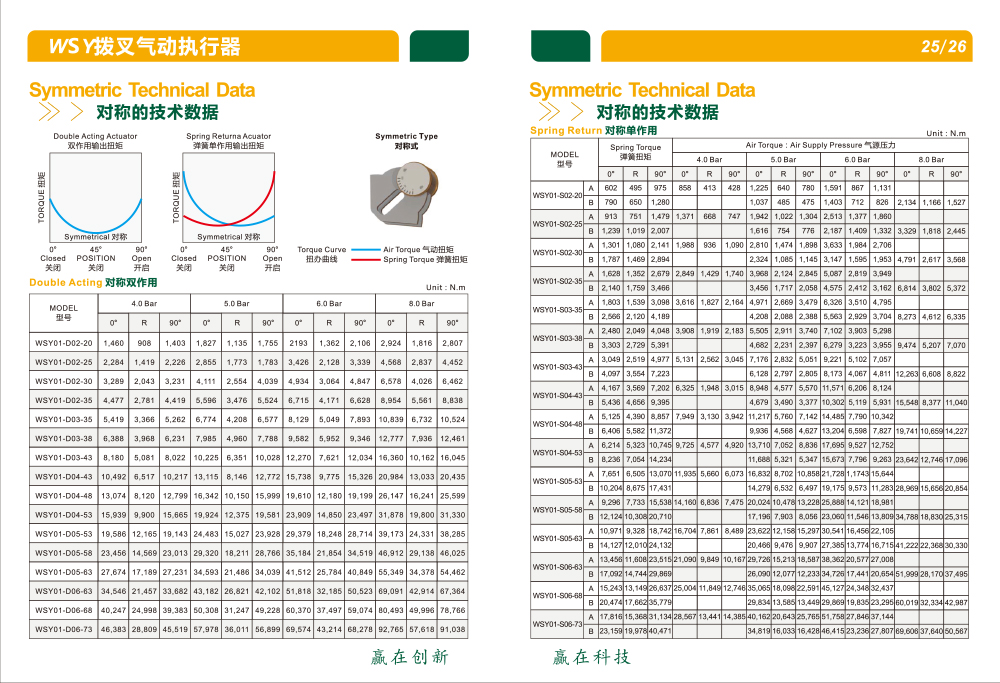 江蘇贏軒氣動執行器樣本-15.jpg