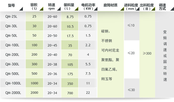 輕型滾筒式球磨機(jī)參數(shù)