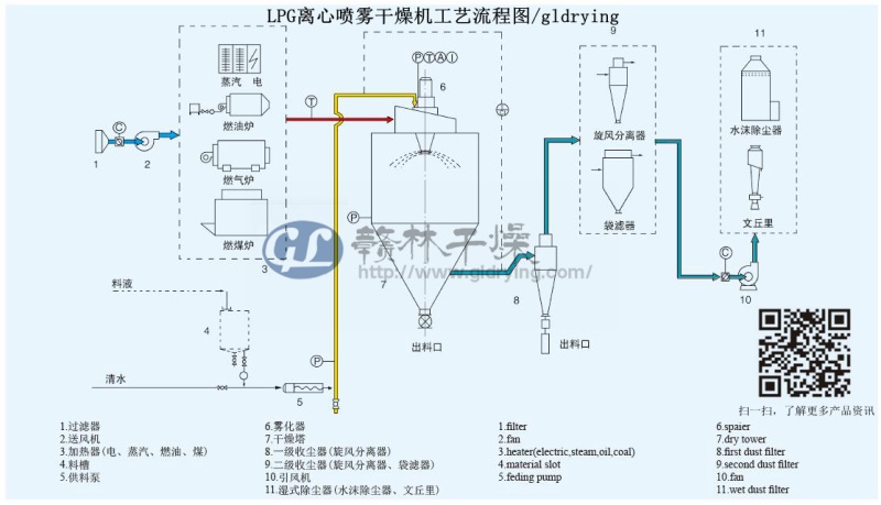 離心噴霧干燥機流程圖.jpg