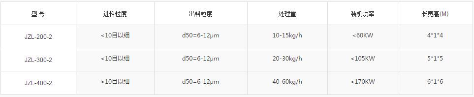 碳粉氣流粉碎機