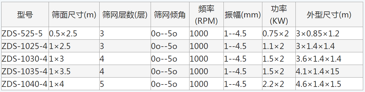 ZDS系列直線式振動篩