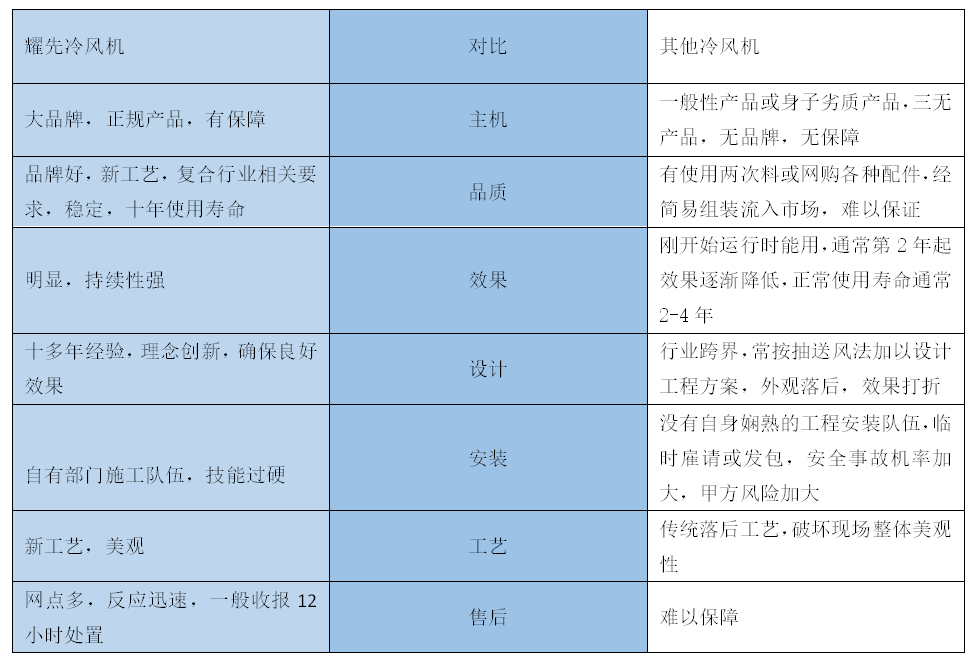 移動式冷風機