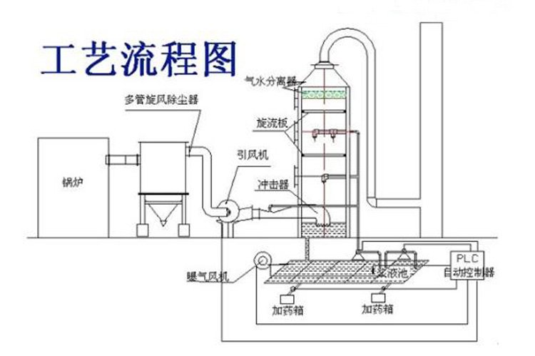 脫硫塔工藝流程圖.jpg