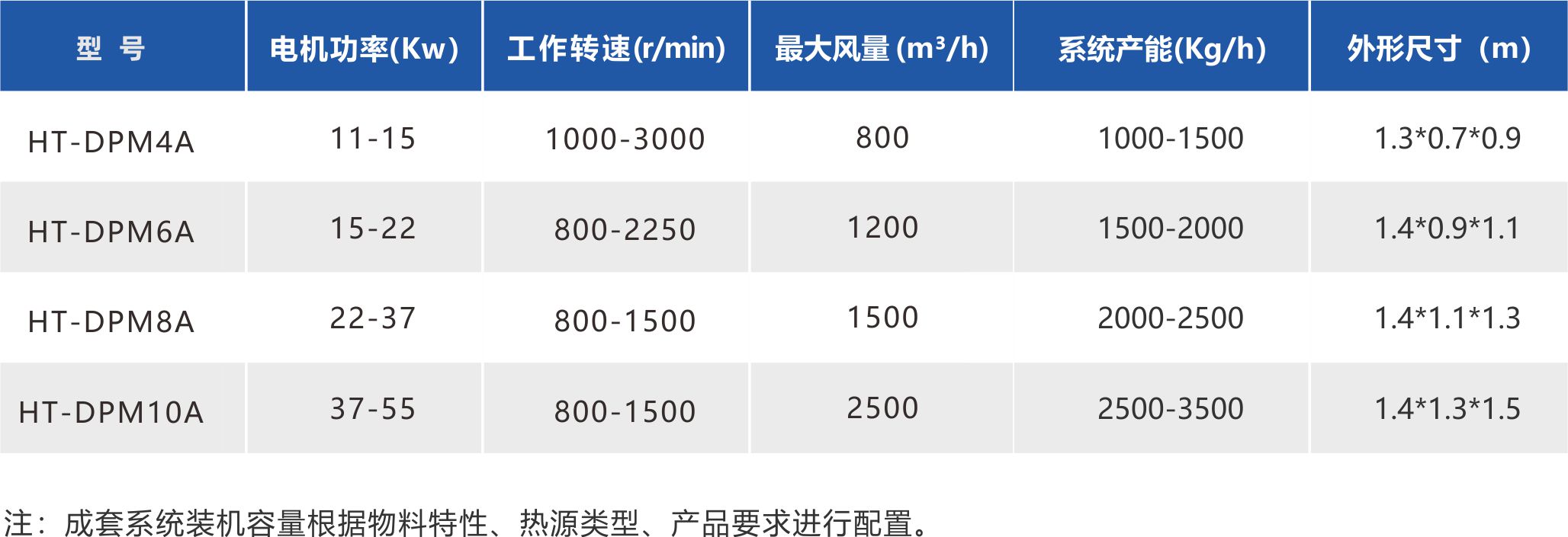 湖南華通粉體設備科技有限公司