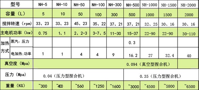 捏合機(jī)參數(shù).jpg