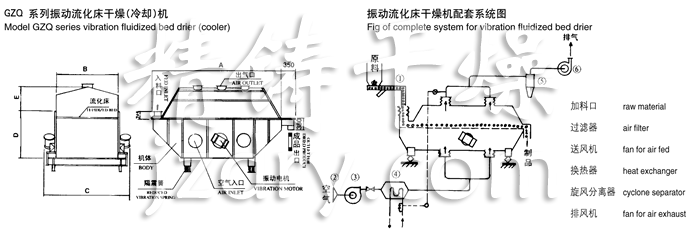 振動流化床干燥機結(jié)構(gòu)示意圖